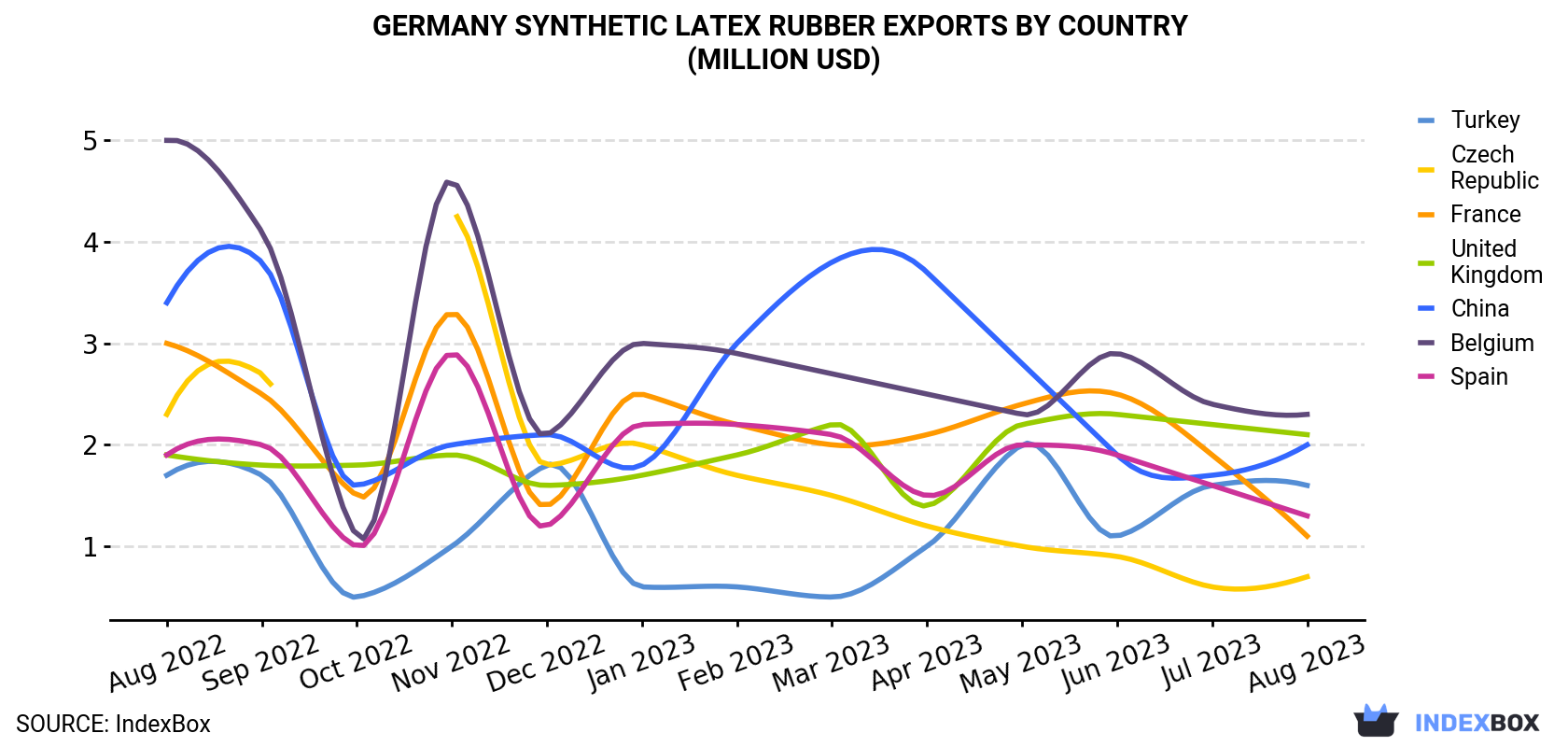 Germany Synthetic Latex Rubber Exports By Country (Million USD)